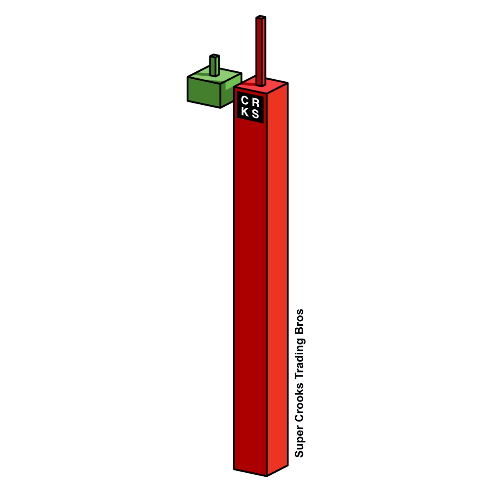 2606 Series - 3D FU Candle - Bearish