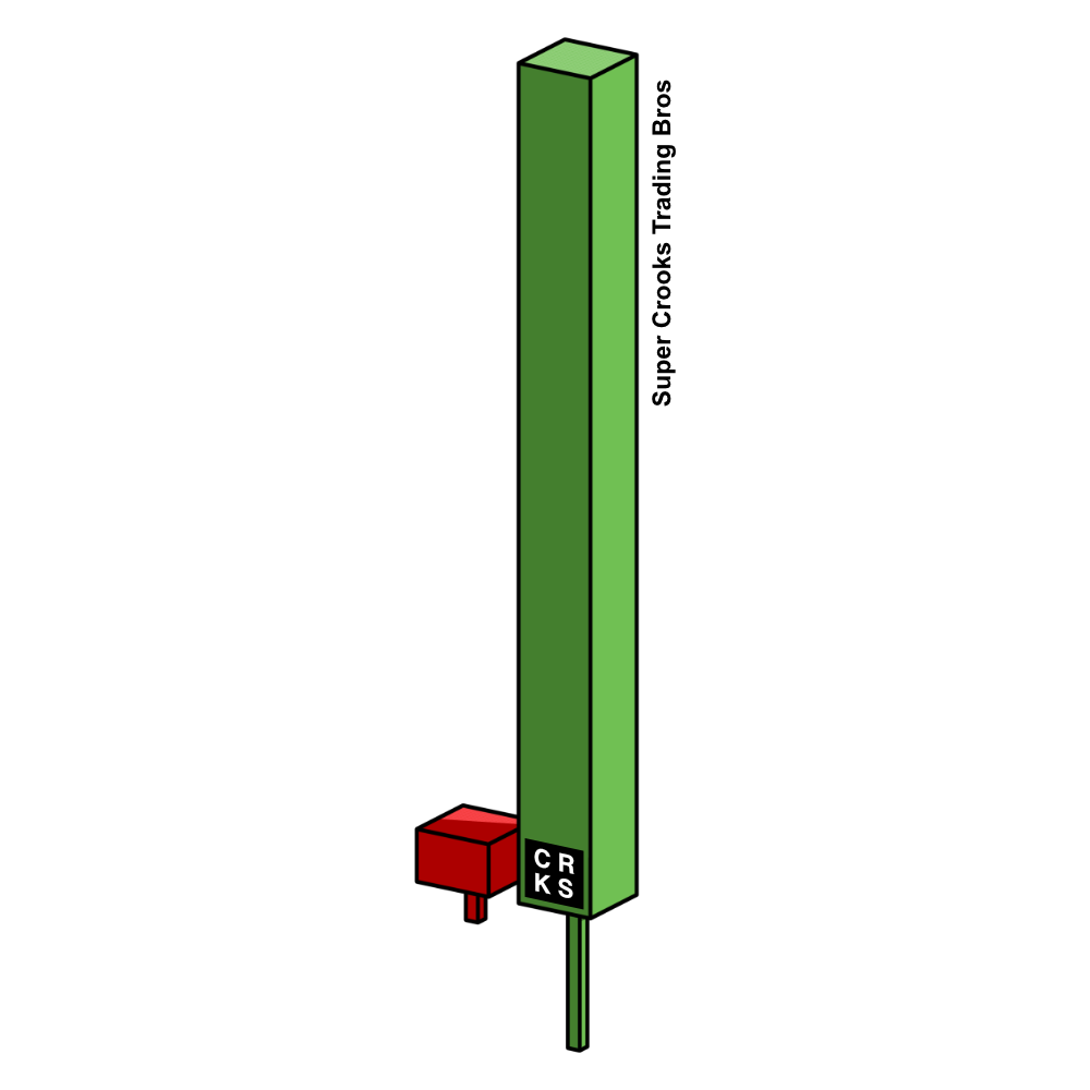 2606 Series - 3D FU Candle - Bullish