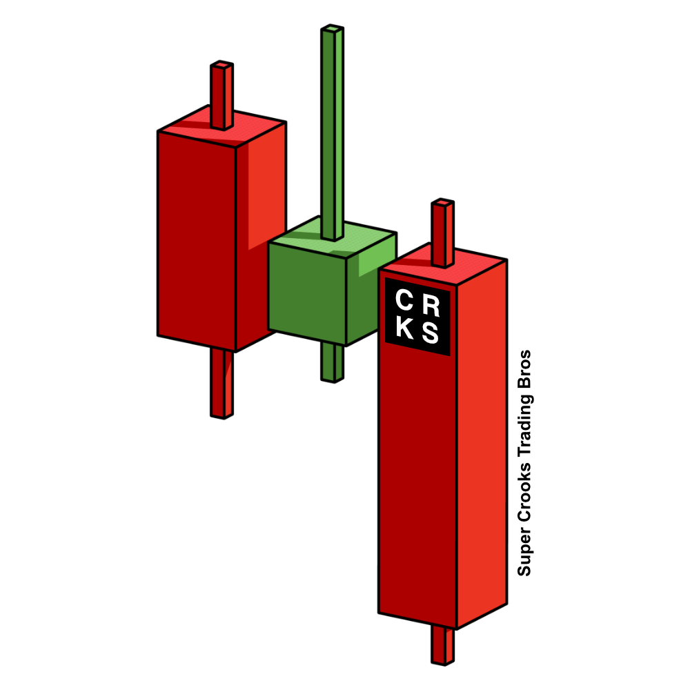 2606 Series - 3D Order Block - Model 01 - Bearish