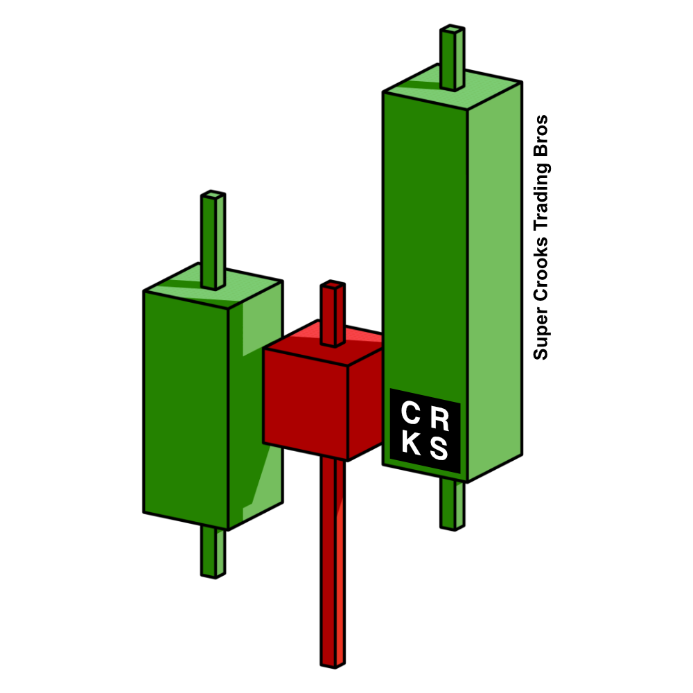 2606 Series - 3D Order Block - Model 01 - Bullish