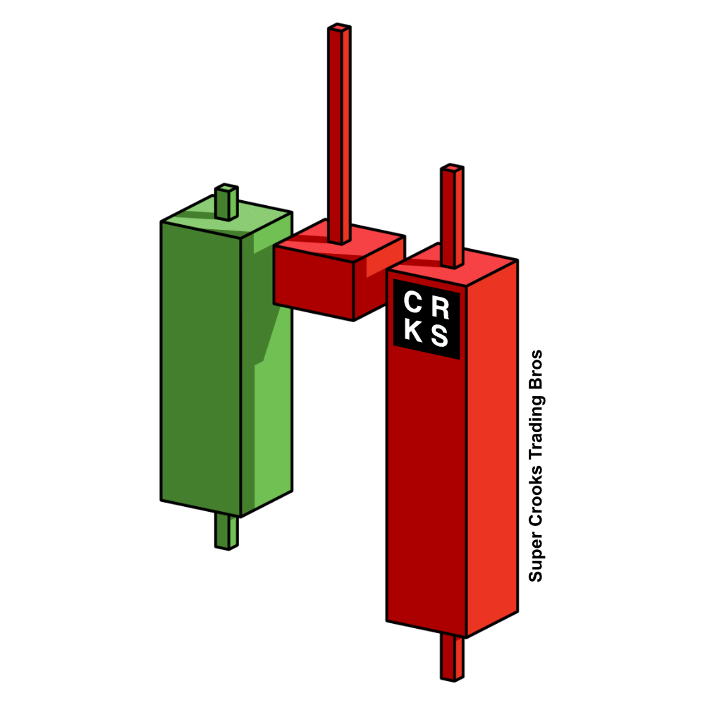 2606 Series - 3D Order Block - Model 02 - Bearish