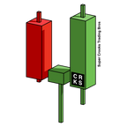 2606 Series - 3D Order Block - Model 02 - Bullish