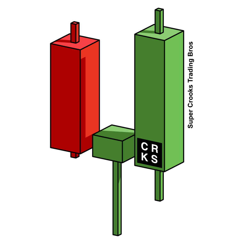 2606 Series - 3D Order Block - Model 02 - Bullish