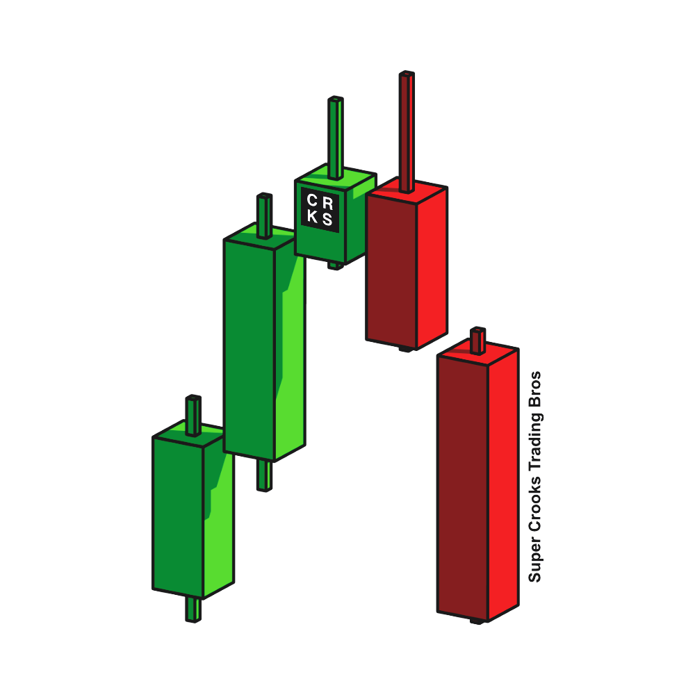 2606 Series - 3D iFVG - Bearish