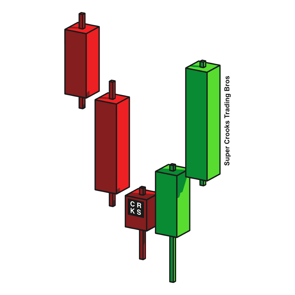2606 Series - 3D iFVG - Bullish